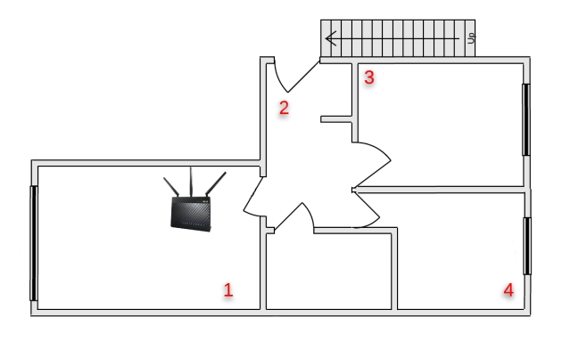 Проверка уровня сигнала Wi-Fi для роутера Asus RT-AC68U